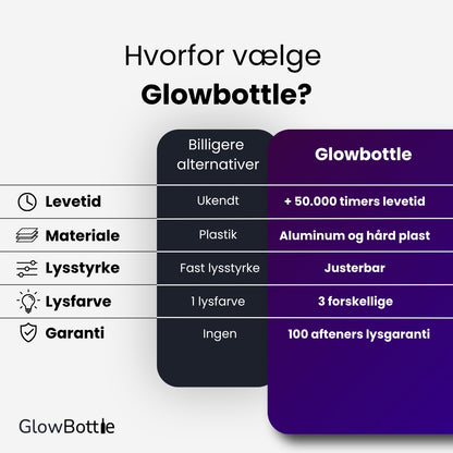 GlowBottle™